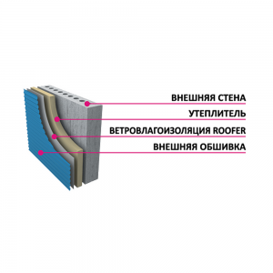 Ветроизоляционная мембрана «Roofer» 70м.кв., шир.1,6 м. р-90 г/м2