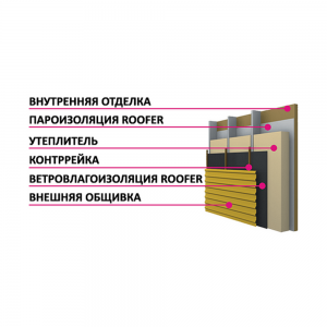 Ветроизоляционная мембрана «Roofer» 70м.кв., шир.1,6 м. р-90 г/м2