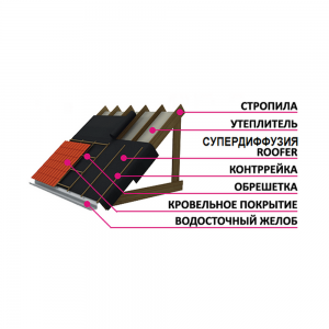Супердиффузионная мембрана Roofer RS115