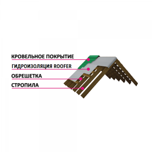 Гидро-пароизоляционная мембрана «Roofer light» 70м.кв., шир.1,6 м. p-55 г/м2