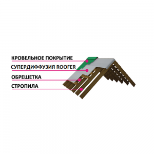 Супердиффузионная мембрана Roofer RS115