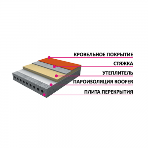 Гидро-пароизоляционная мембрана «Roofer light» 70м.кв., шир.1,6 м. p-55 г/м2