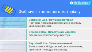 Маска медична захисна